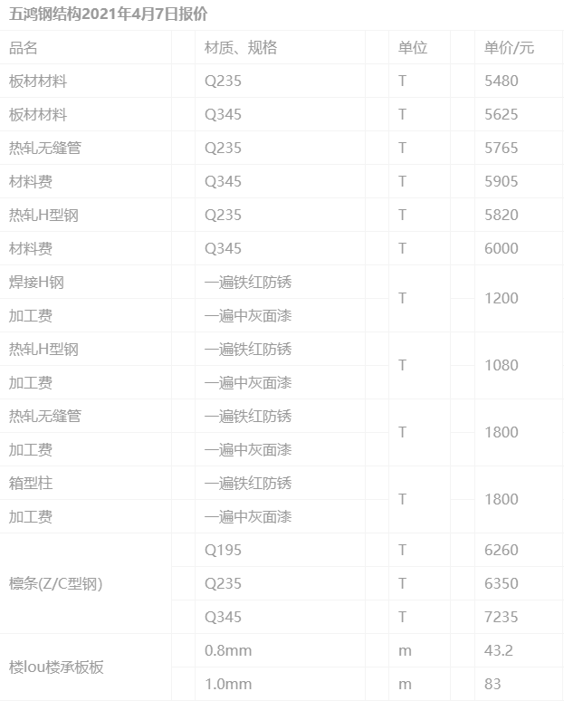 星空体育官网登录:◈招商中旅揽阅招商中旅揽阅官方发布：强化移动与停止的张力